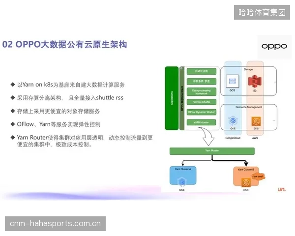 体育直播行业的云原生架构迁移，标志着运维重点从“保障播出”转向“体验优化